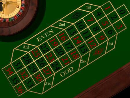 Roulette game online